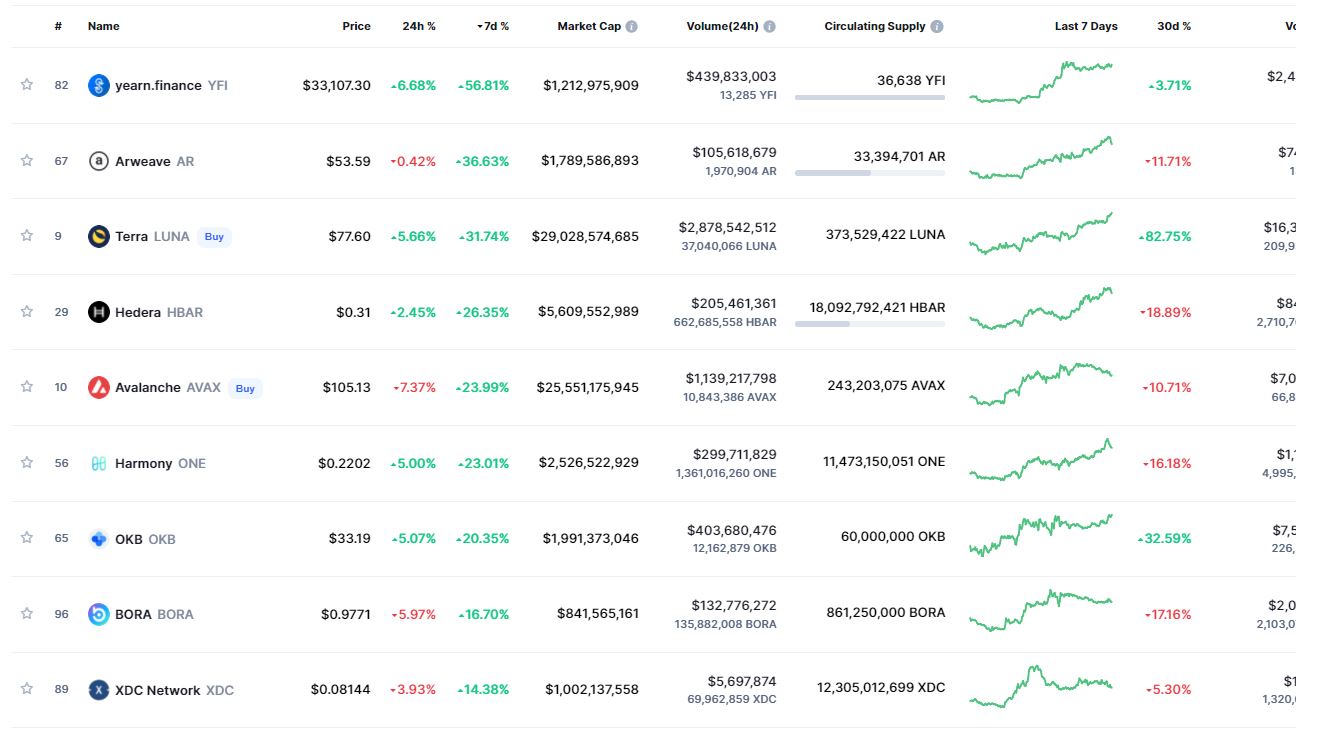 TOP GAINERS.JPG