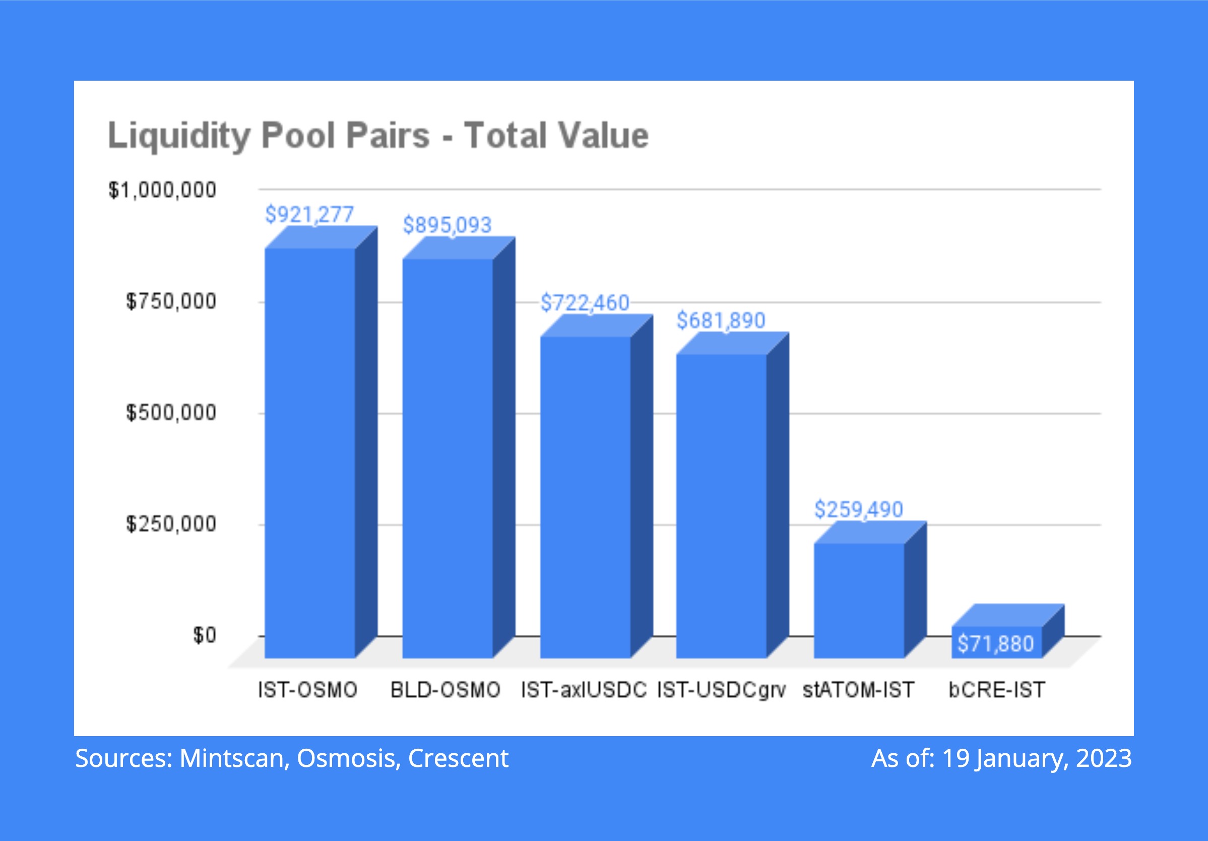 LP Pairs  Total Value.jpg