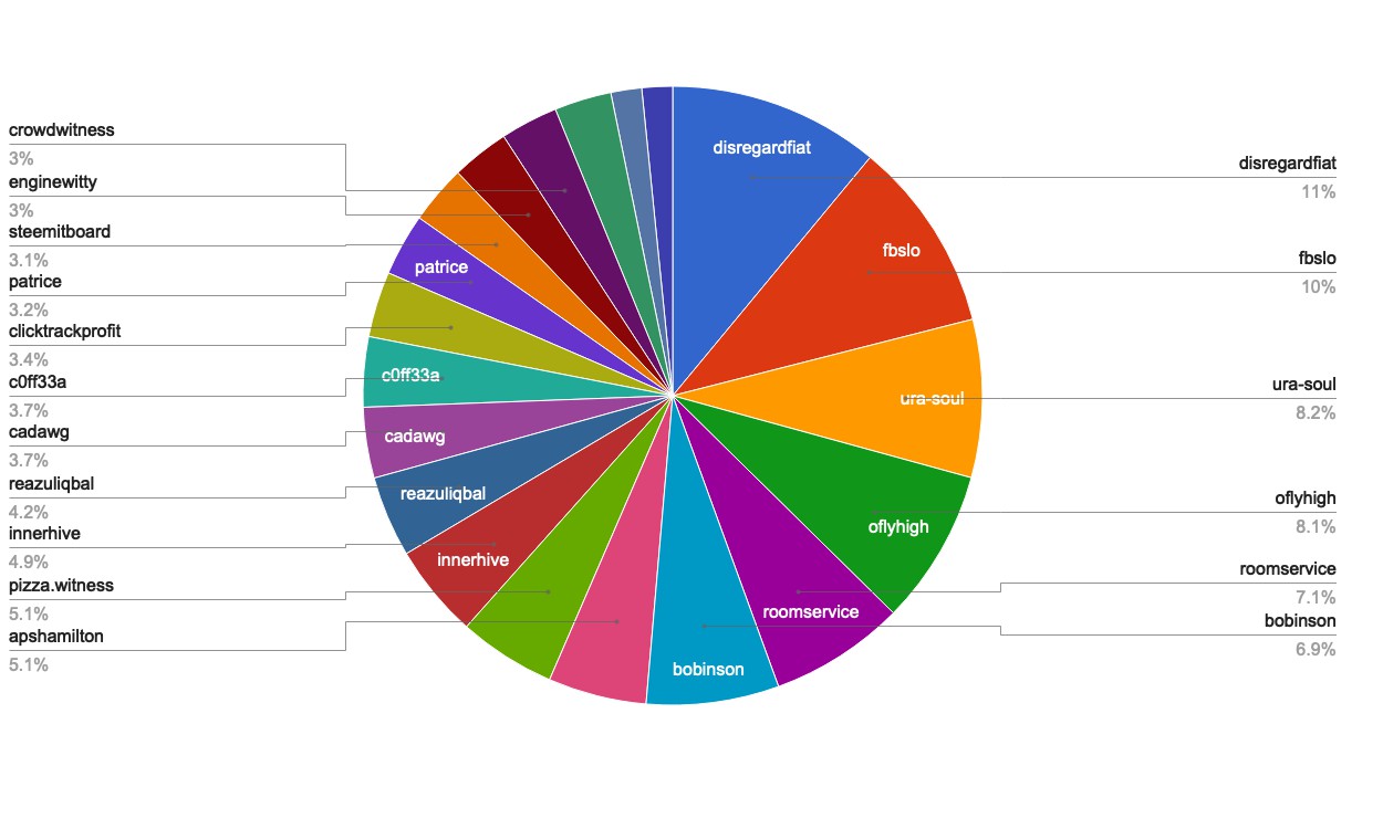 chart-Active Rank 41-60.jpg