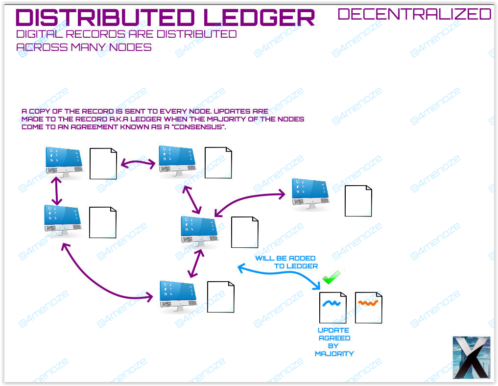 DISTRIBUTED LEDGER.PNG