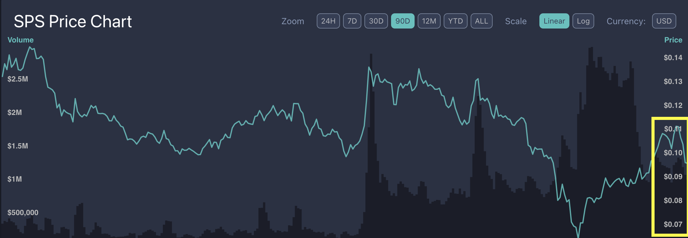 SPS price to be bought Splinterlands.png