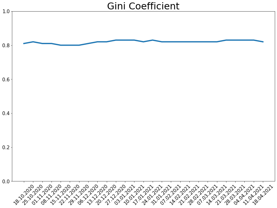 210418_koin_gini_line.png