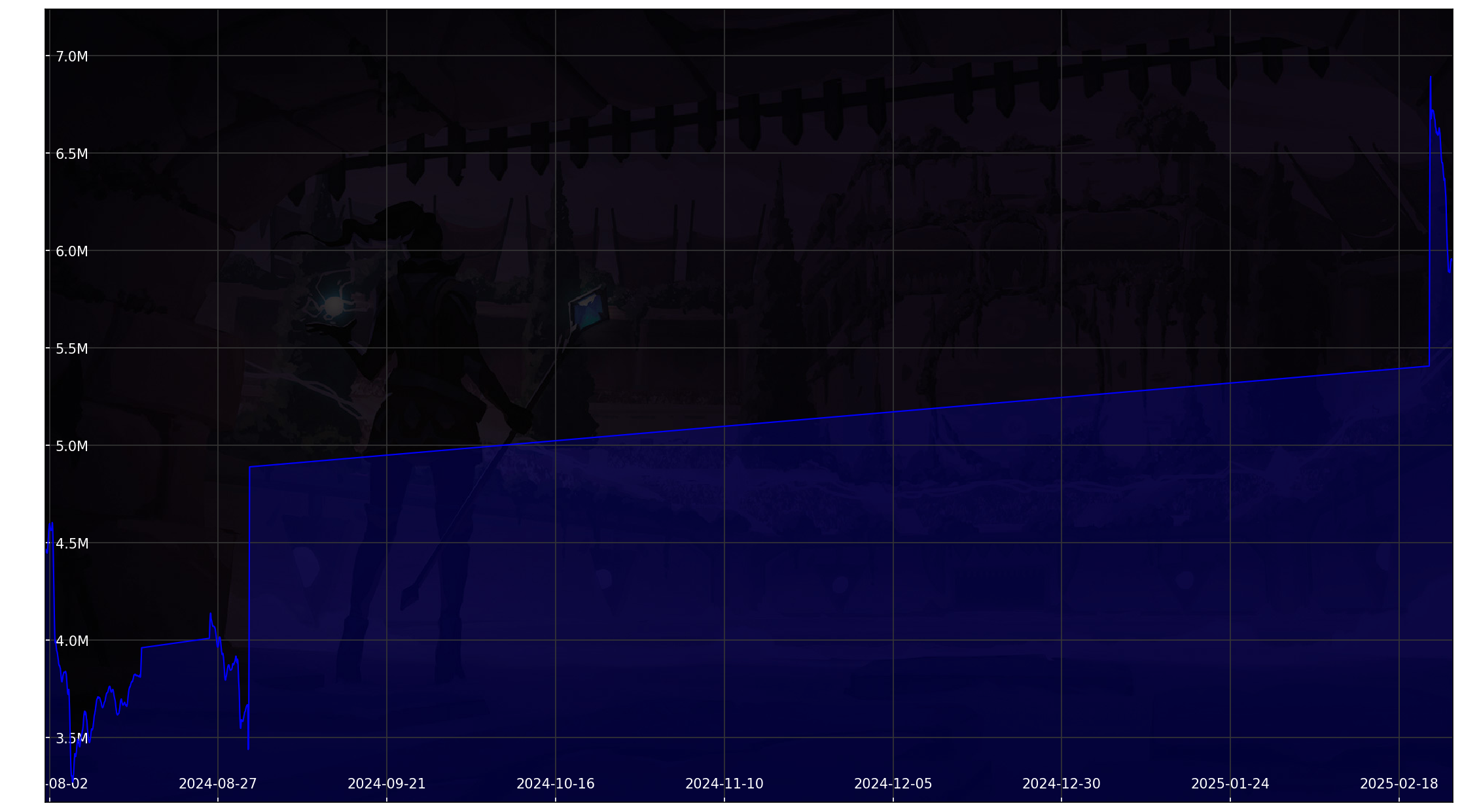 Chart 30 Days