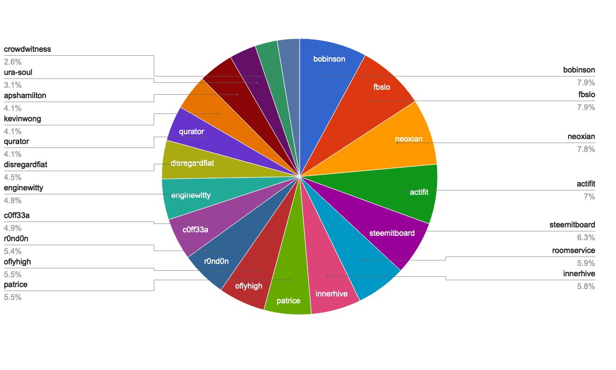 chart-Active Rank 41-60.jpg