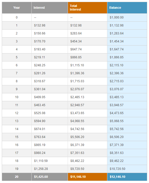 compounding interest calculator crypto