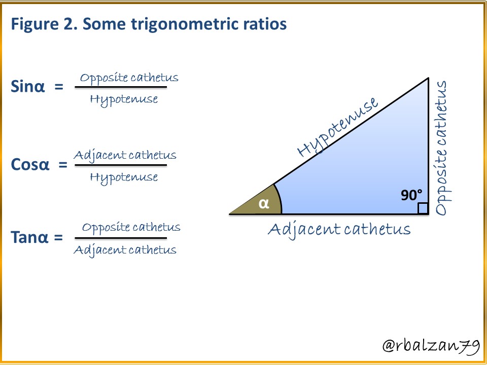 Figure 2. Algunas razones trigonométricas.JPG