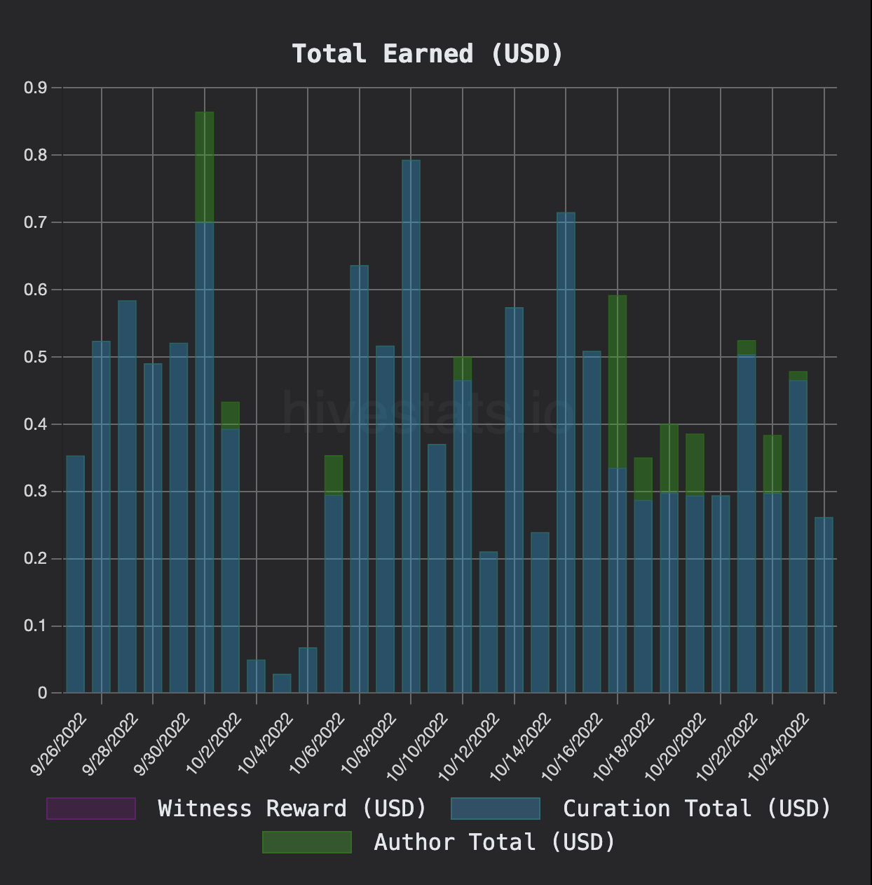 Screenshot 20221025 at 8.12.04 PM.png