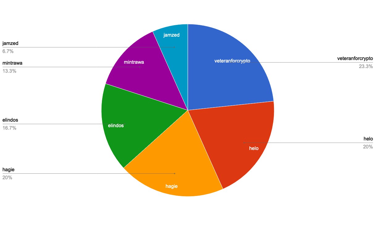 chart-Active Rank 101-120.jpg