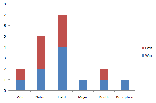 W29 Matches.png