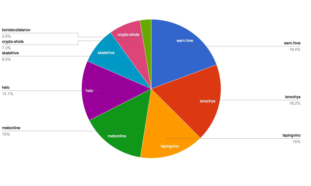 chart-Active Rank 101-120.jpg