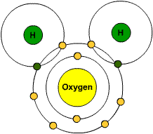 bonding_types-water.gif