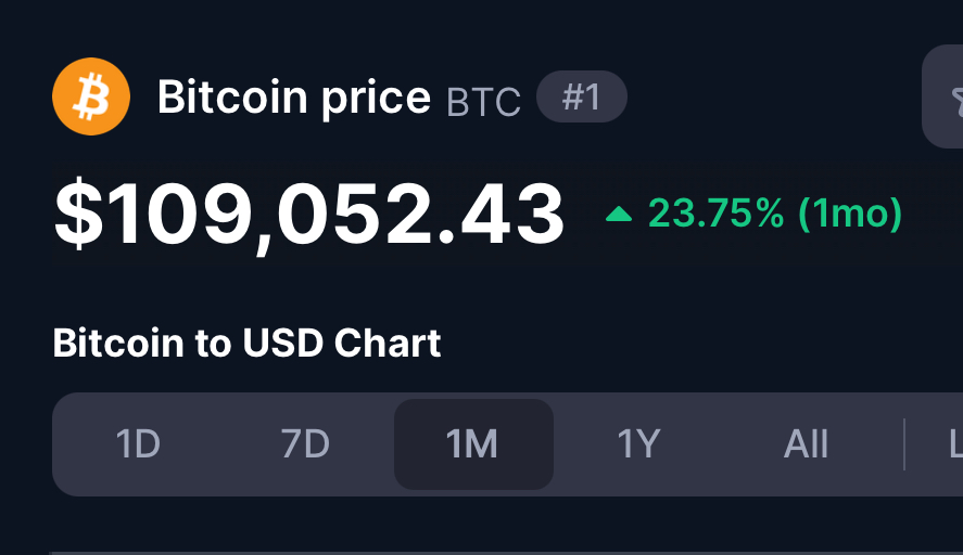 Bitcoin hits $109,000