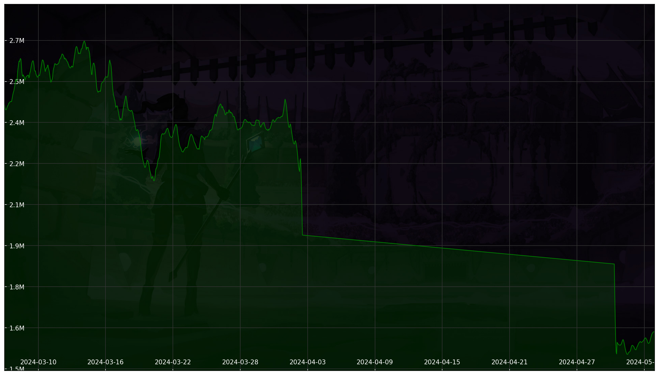 Chart 30 Days non-SL