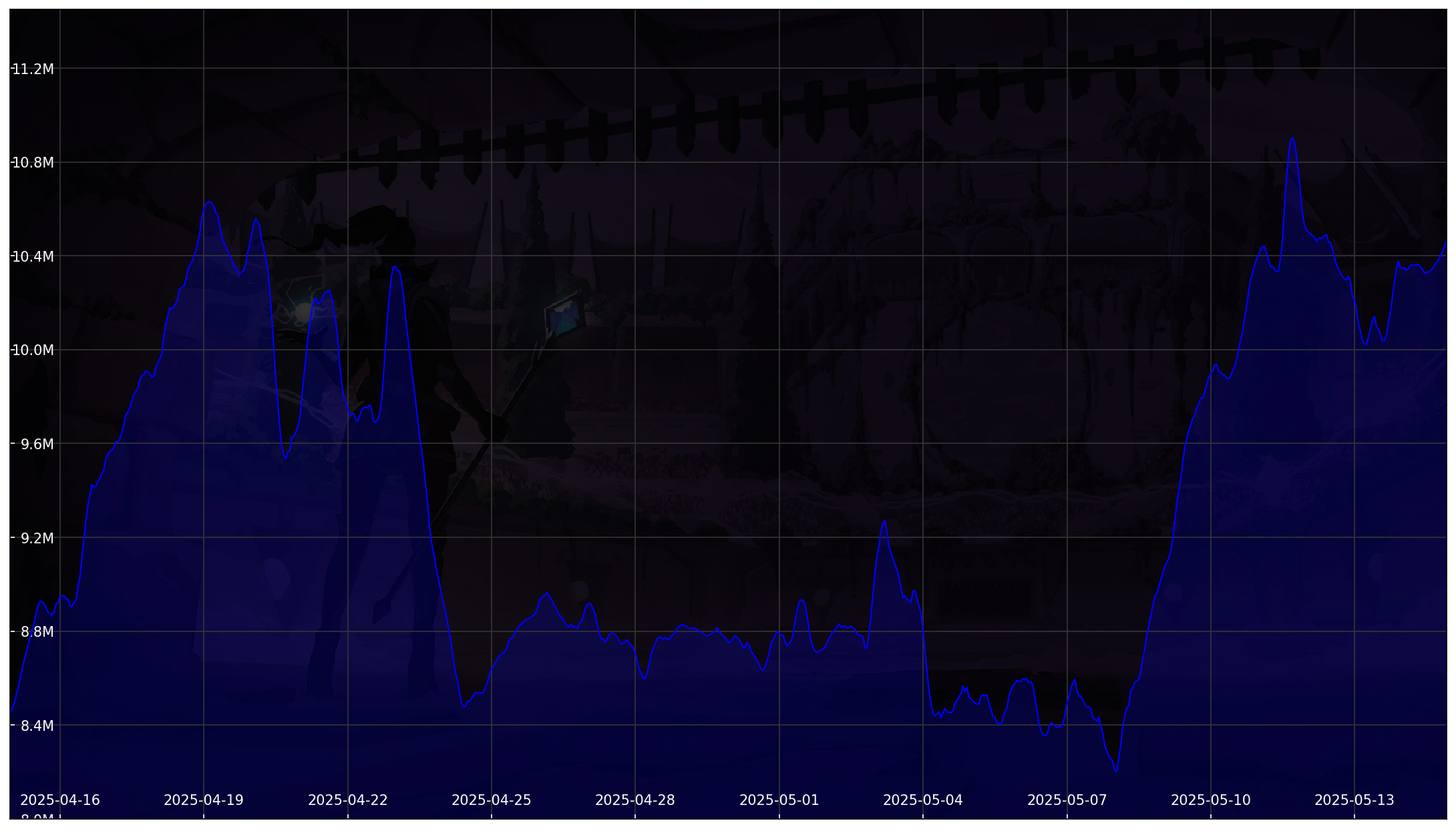 Chart 30 Days