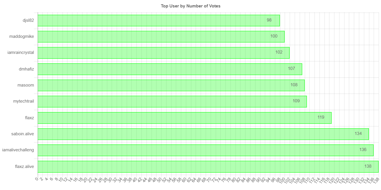 numberOfVotesChartImage (2).jpg