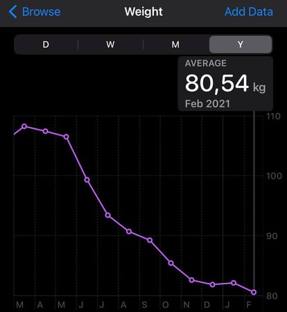 weight_graph_2.jpg