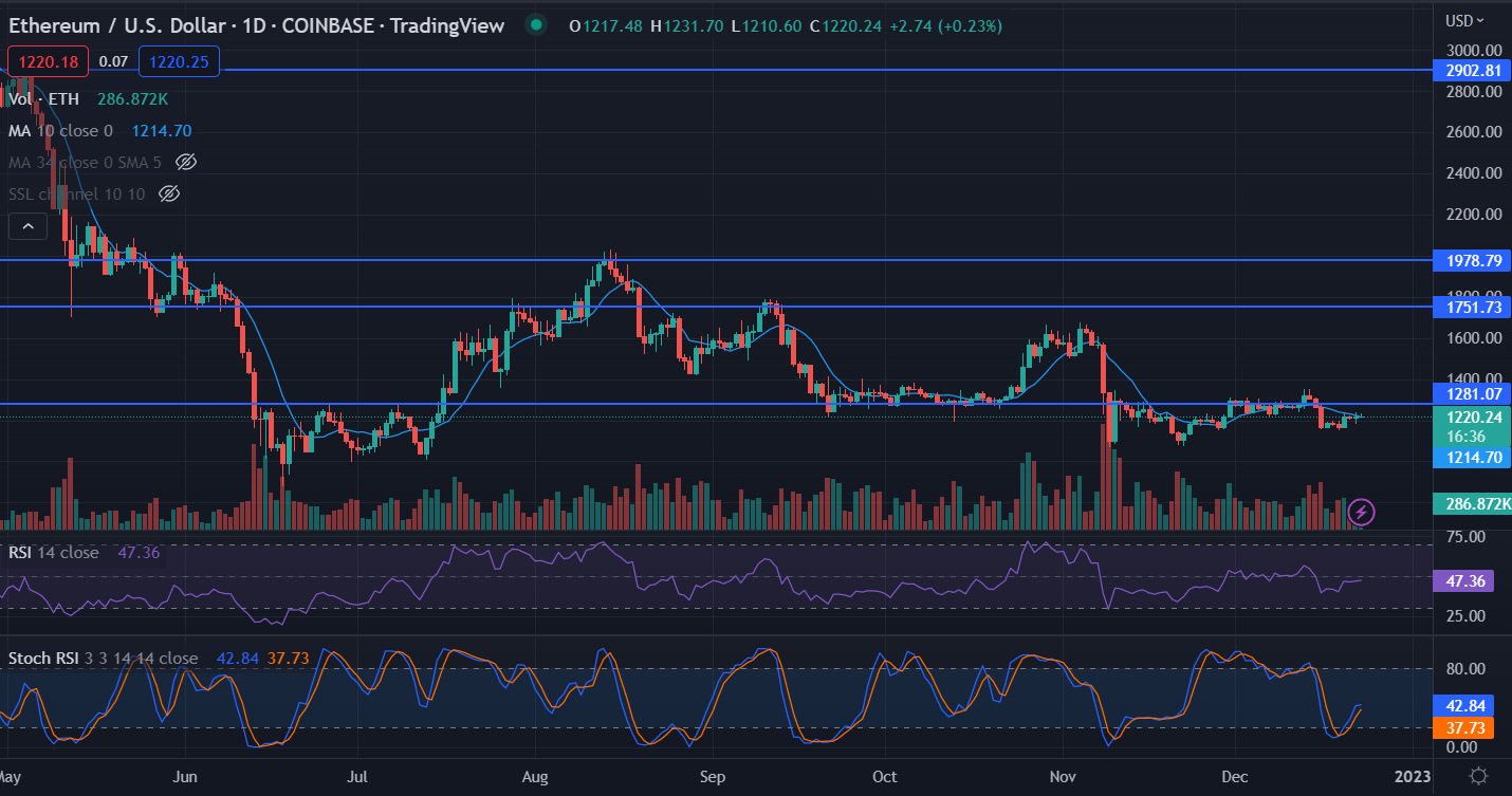 ethereum failing