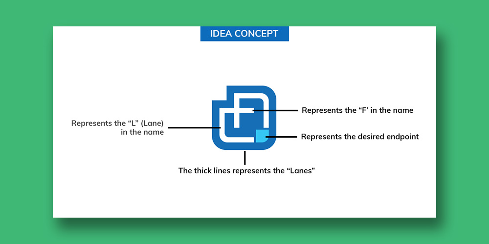 LOGO DESIGN_FronioreLane _PRESENTATION_10.jpg