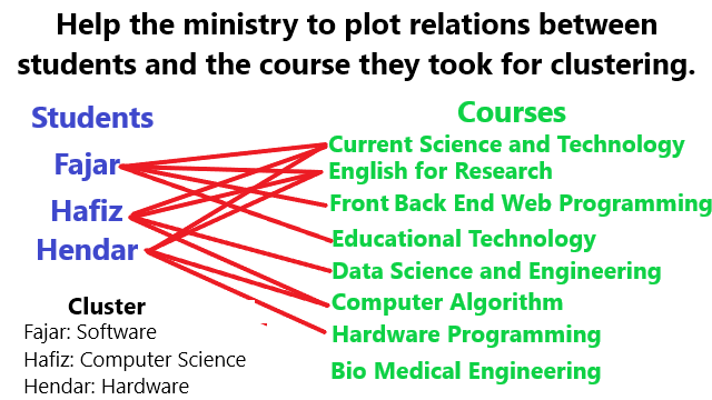 5.relation.png