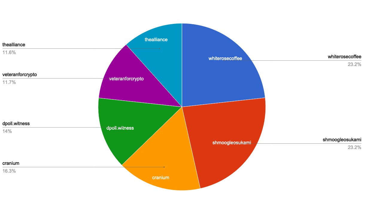 chart-Active Rank 101-120.jpg