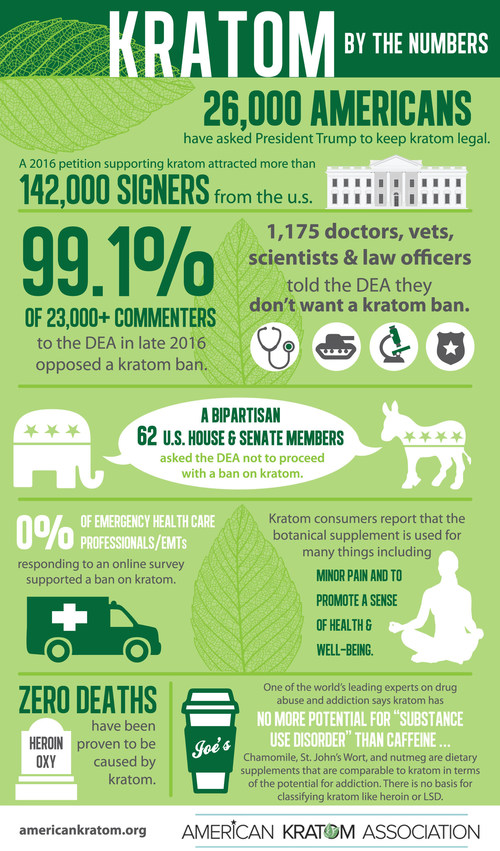 AKA_Kratom_Infographic.jpg