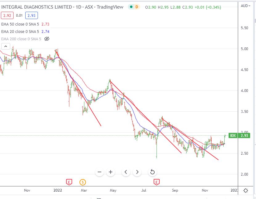 Dec9IDX.JPG