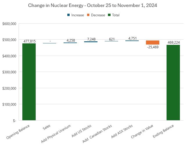 Nov1NuclearChange.JPG