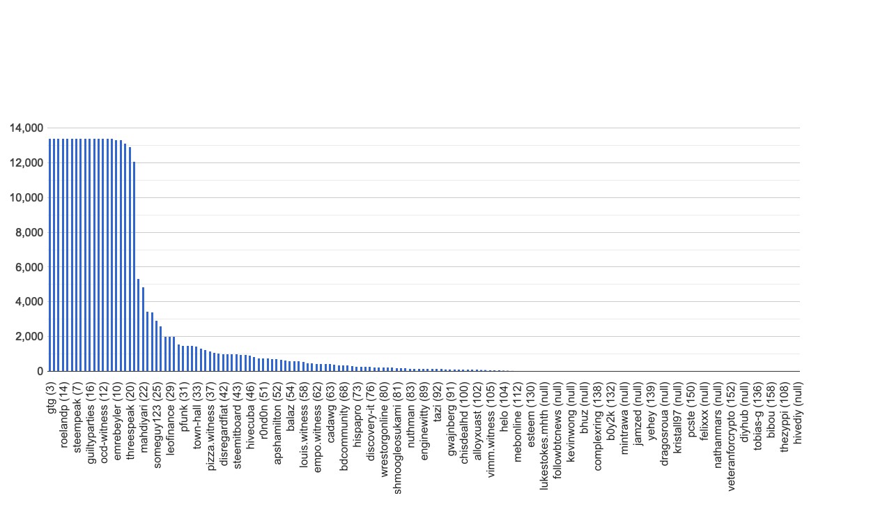 chart-global.jpg