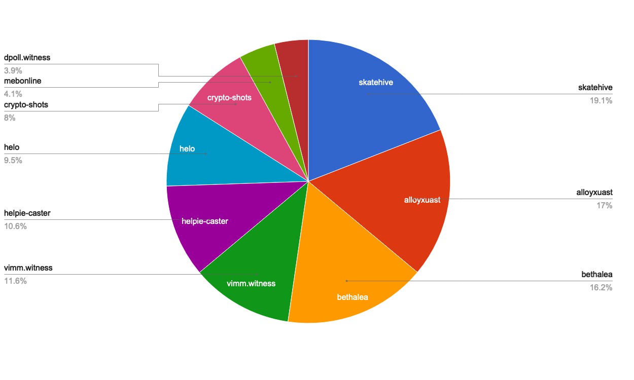 chart-Active Rank 101-120.jpg