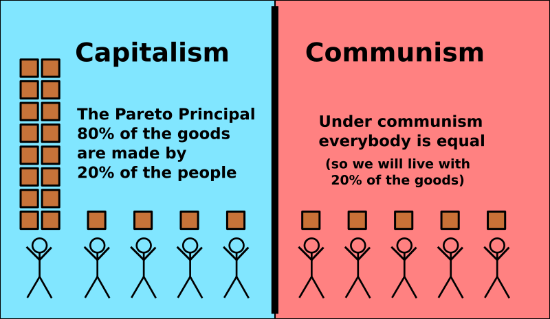 CapitalismCommunism.png