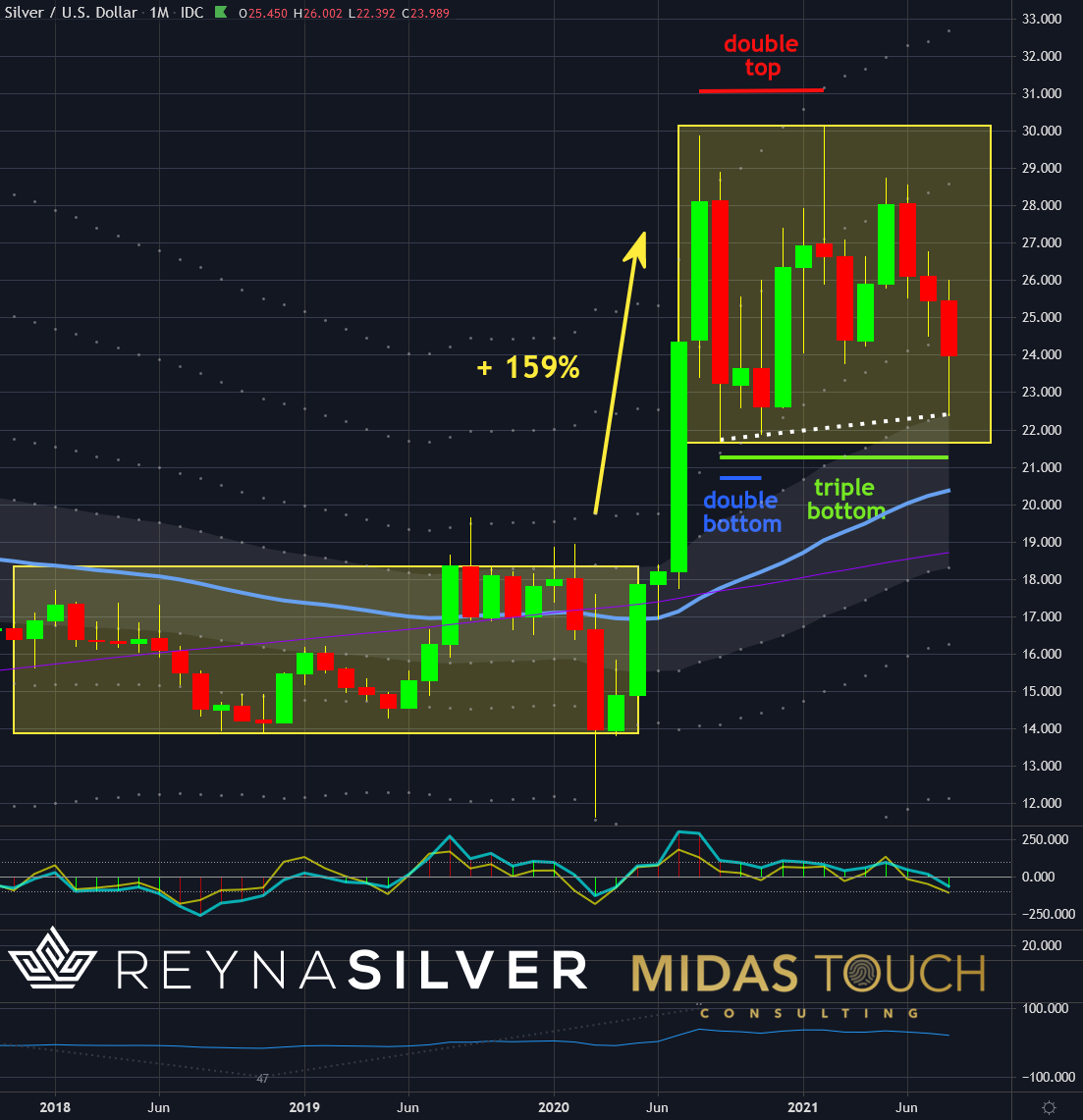 Chart-3-Silver-in-US-Dollar-monthly-chart-as-of-August-28th-2021..png