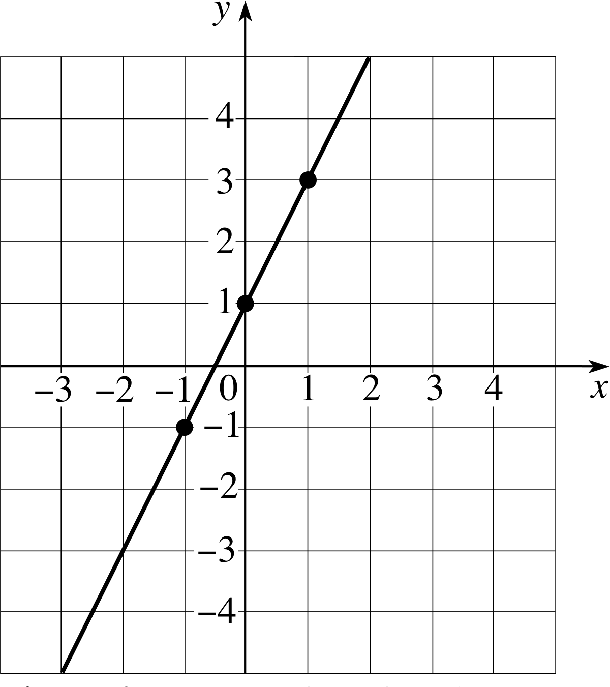 Linear functions.png