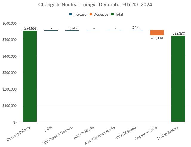 Dec13NuclearChange.JPG