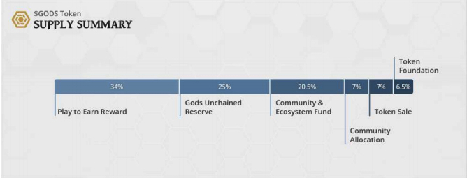 1633327245_758_Review-the-Gods-Unchained-game-project-GODS-coin.jpg