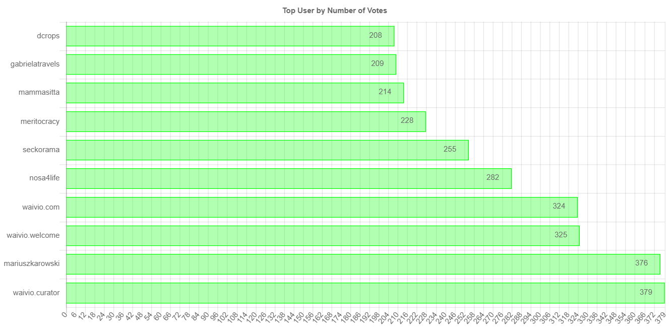 numberOfVotesChartImage (2).jpg