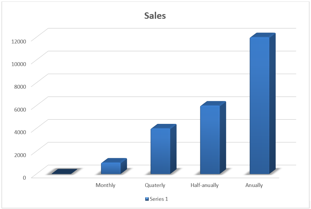 Sales forcast 1.png