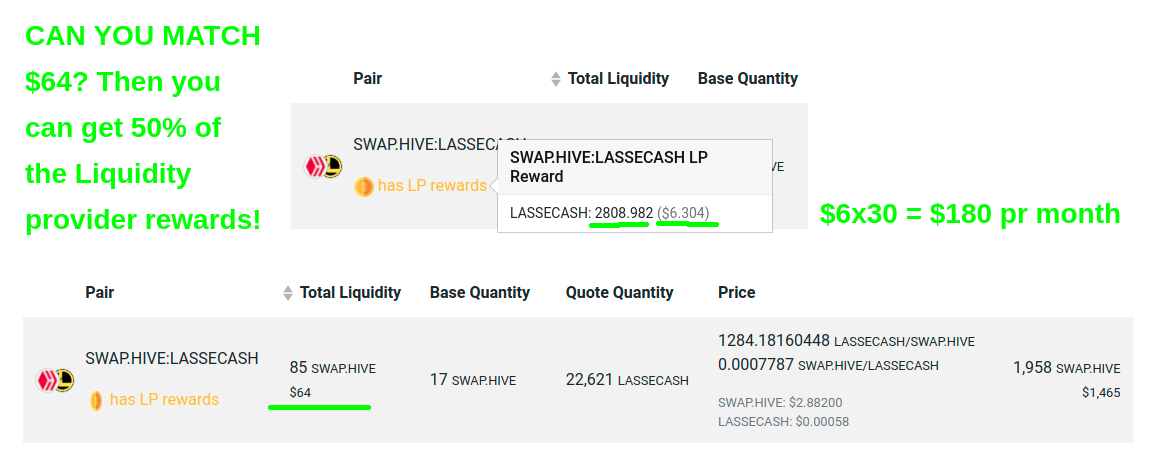 @lasseehlers/make-usd90-from-usd64-liquidity-providing-in-a-month