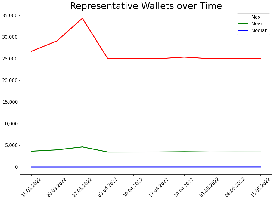 220515_representative_xpoly_wallets.png