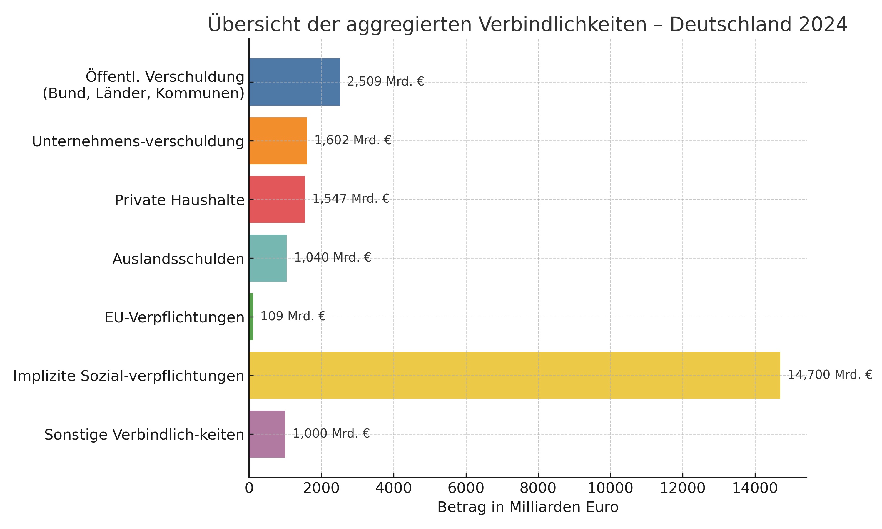 Schuldenuebersicht_Deutschland_2024.jpg