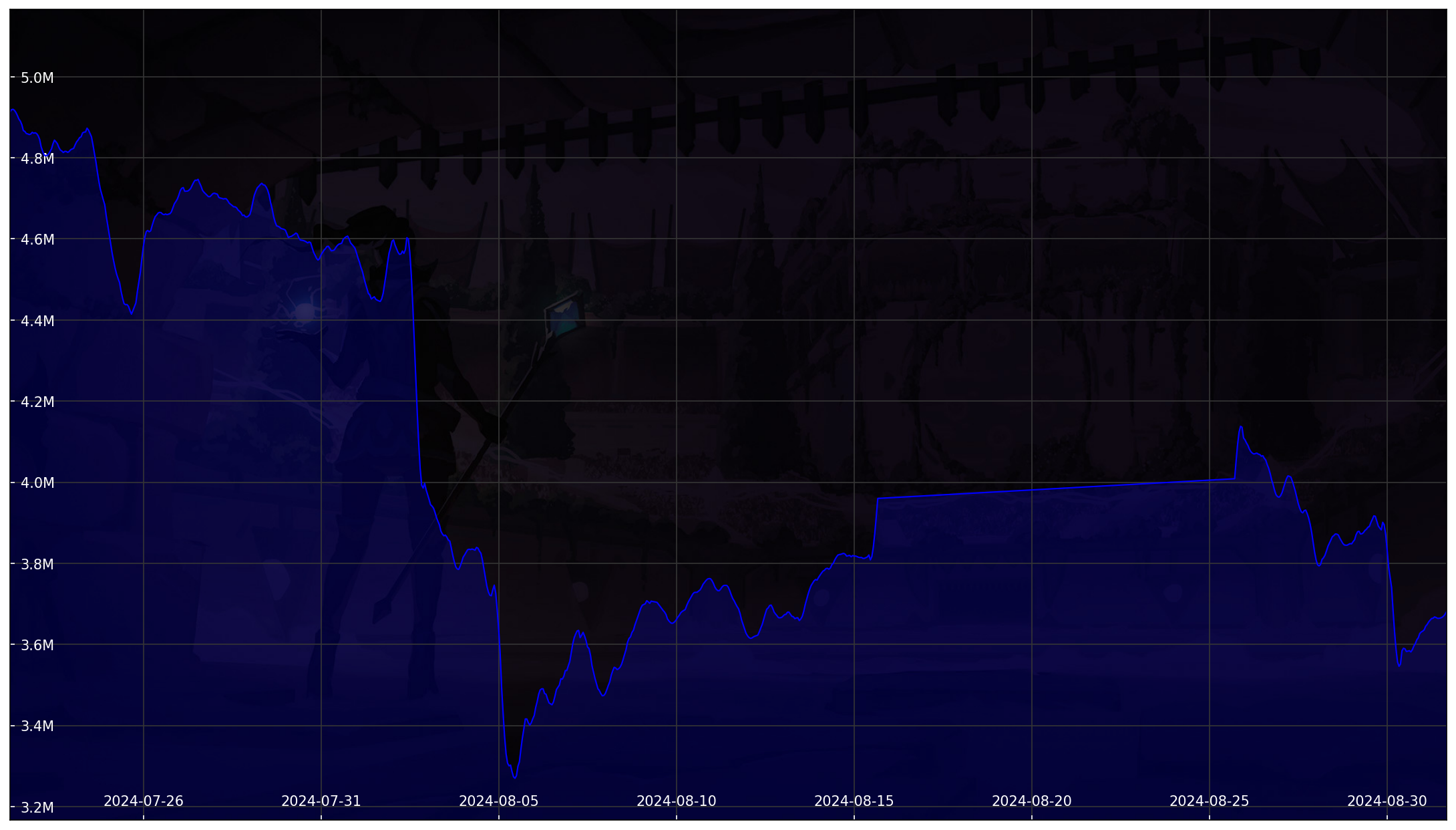 Chart 30 Days