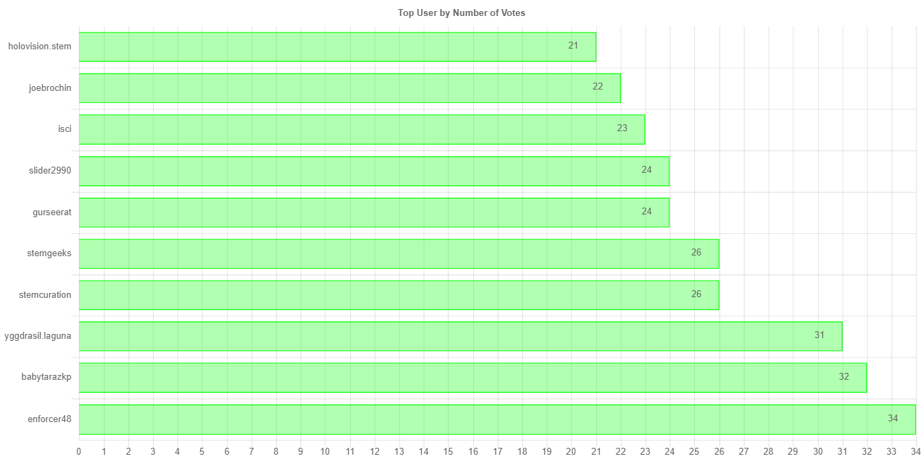 numberOfVotesChartImage.jpg