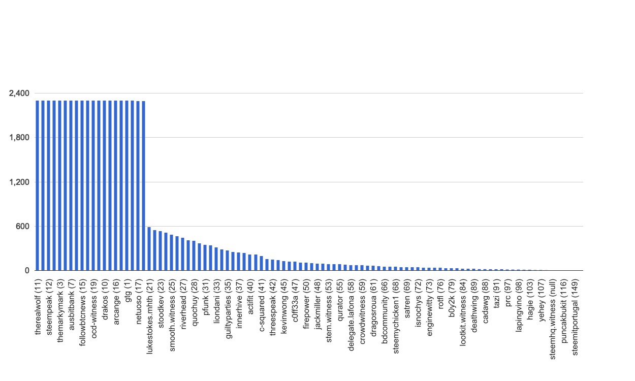 chart-global.jpg