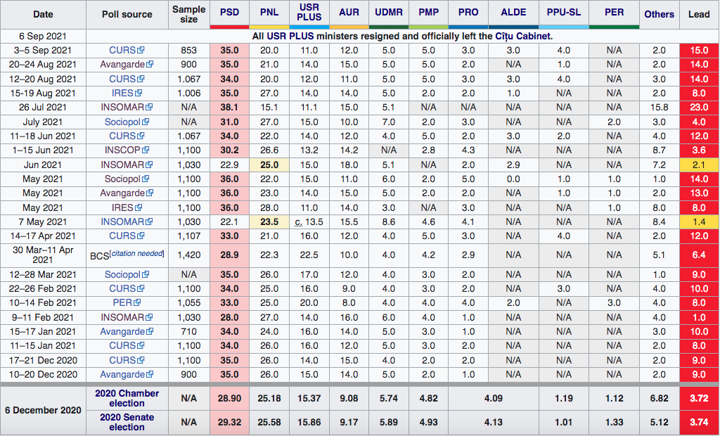 Opinion polls.png