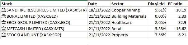 Nov21ASXStocks.JPG
