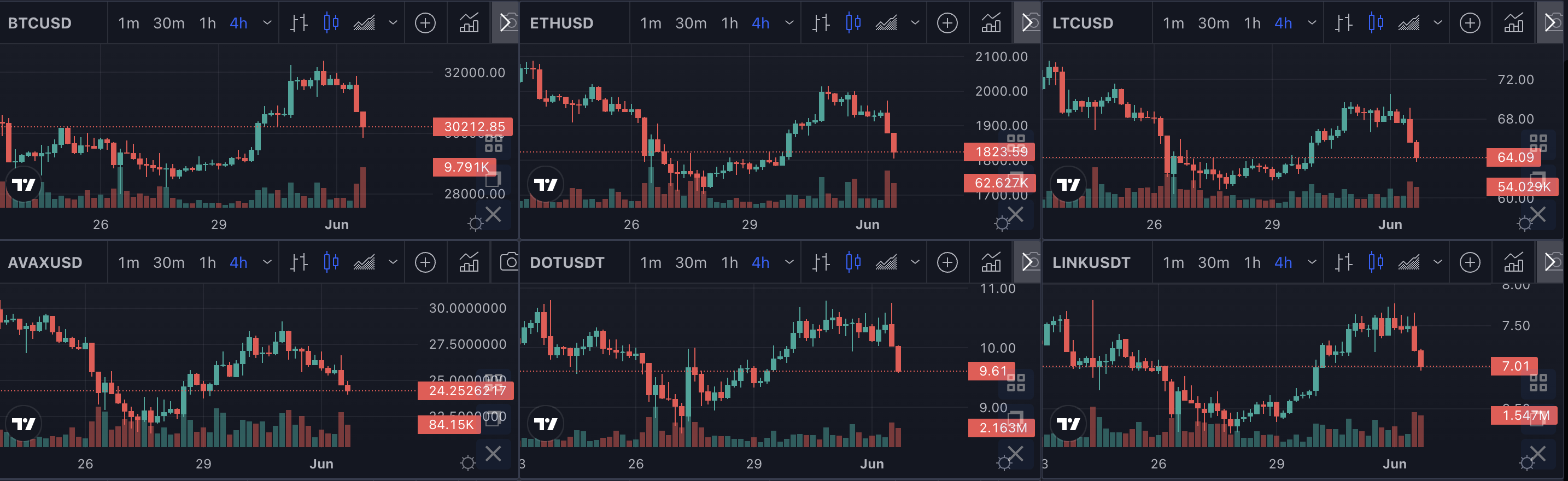 multichart crypto negative.png