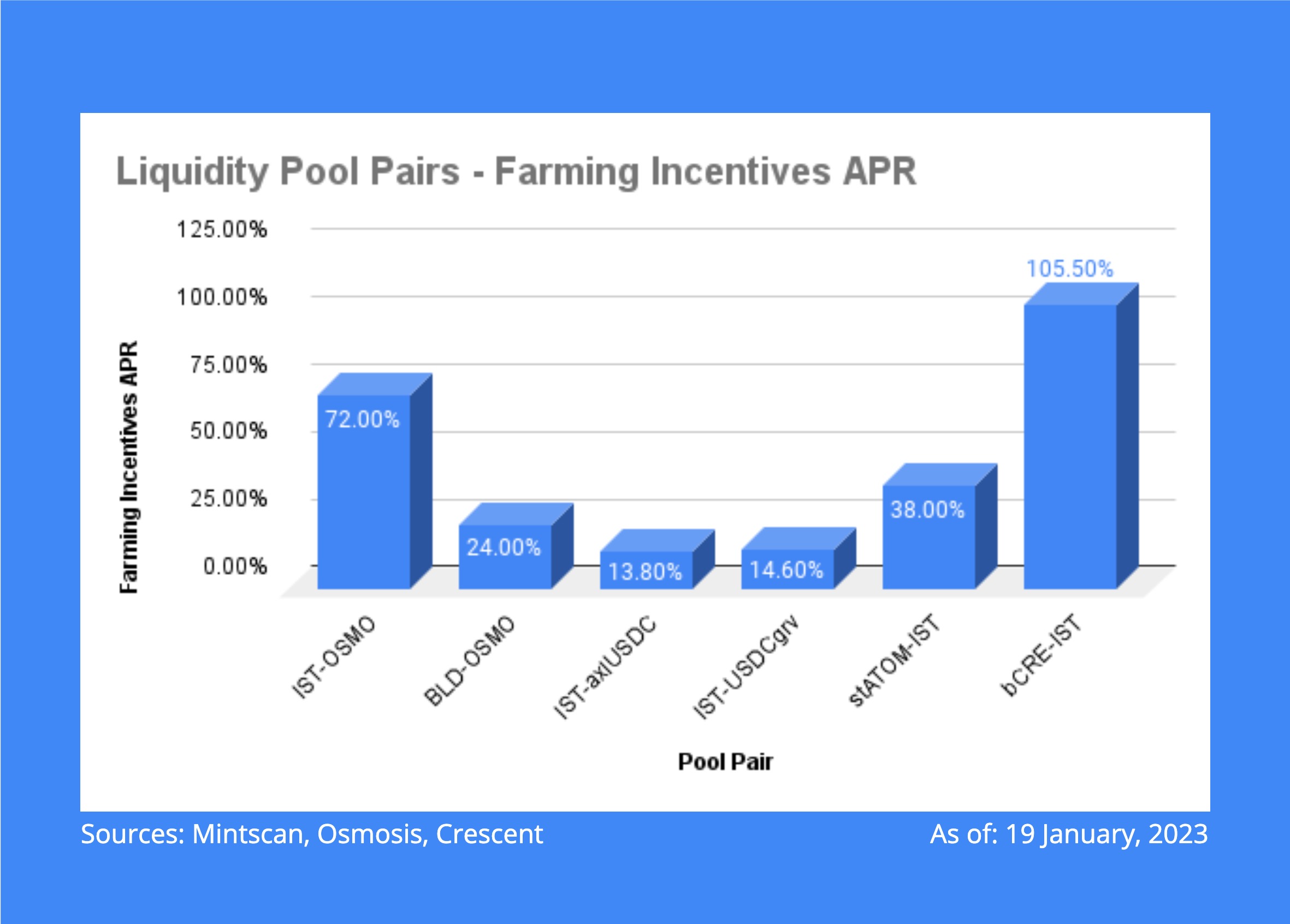 LP Pairs  Farming Incentives APR.jpg