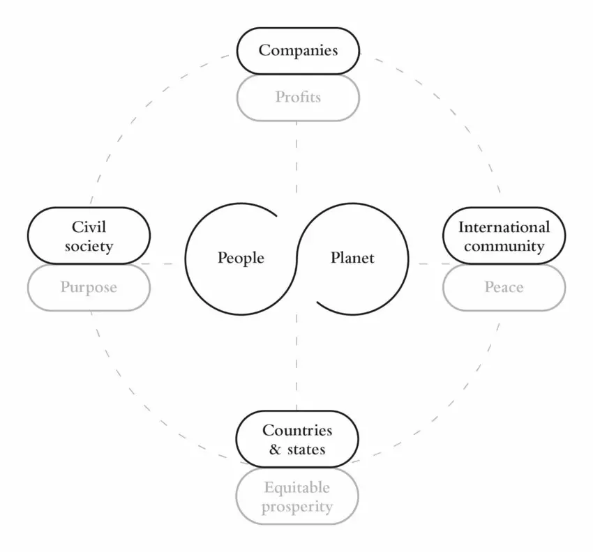 stakeholder-model.jfif