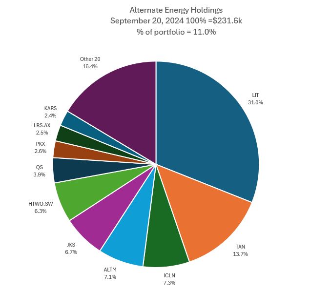  "Sep20Lithium.JPG"