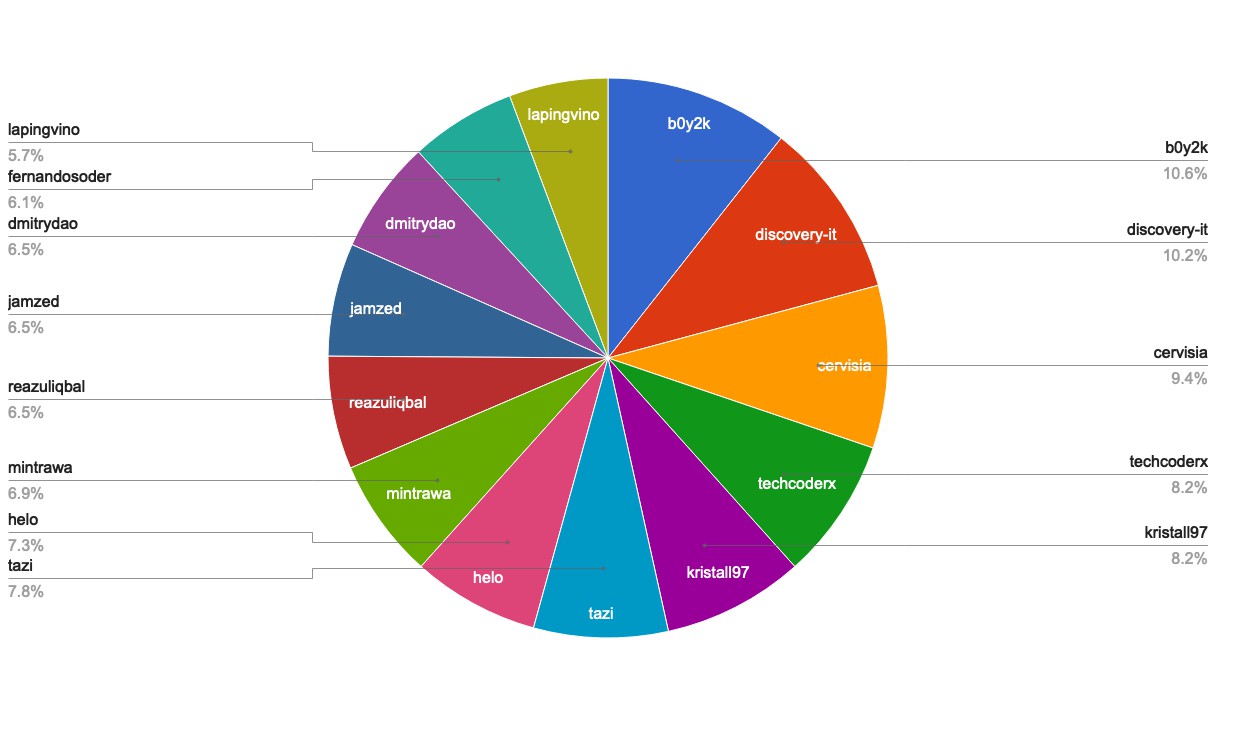 chart-Active Rank 81-100.jpg