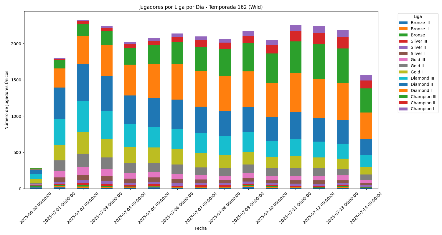 players_per_league_season_162_wild.png
